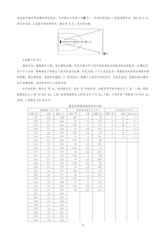 图示, 表格 AI 生成的内容可能不正确。