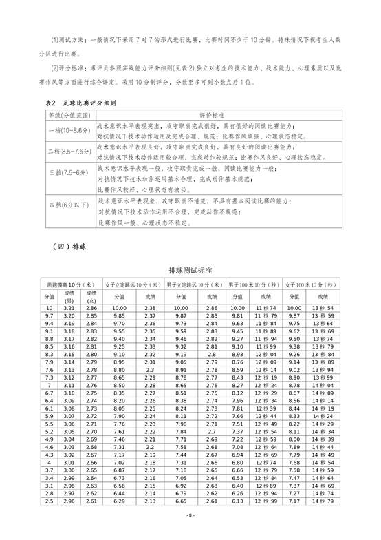 表格 AI 生成的内容可能不正确。