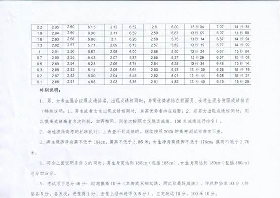 表格 AI 生成的内容可能不正确。
