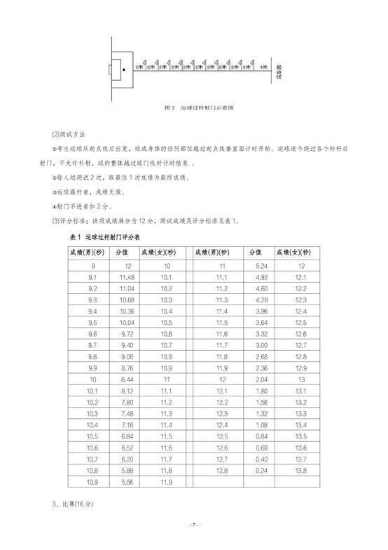 表格 AI 生成的内容可能不正确。