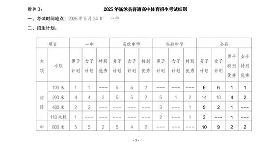 表格 AI 生成的内容可能不正确。